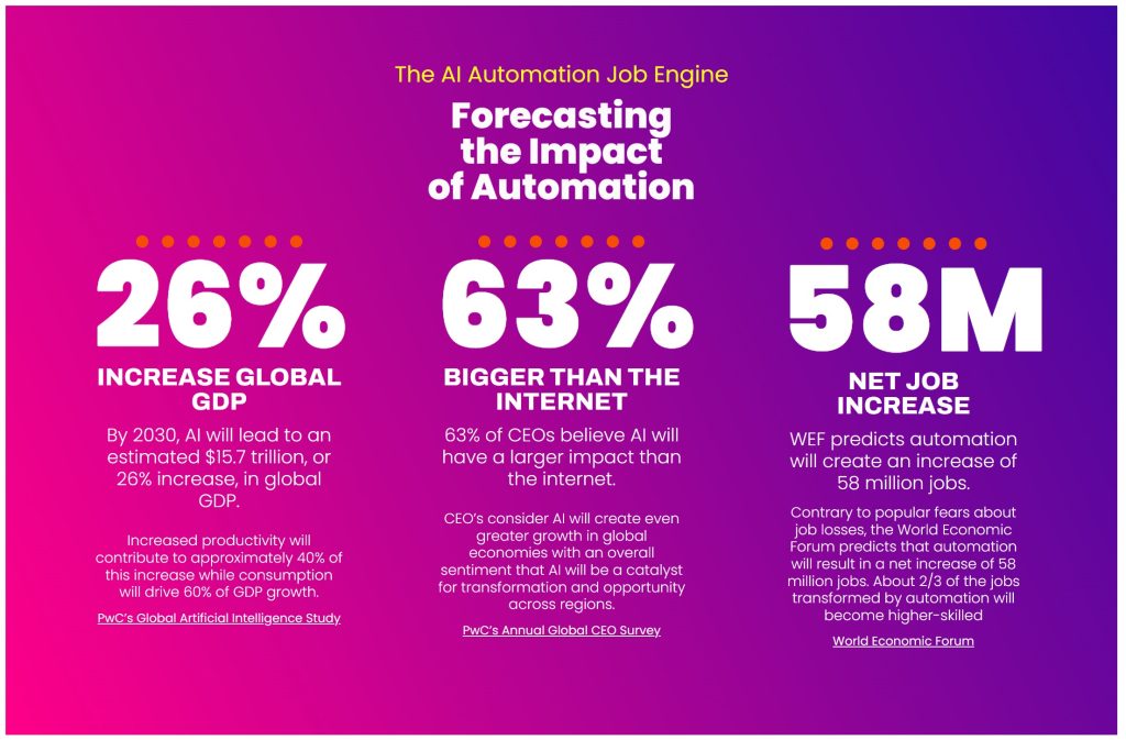 AI Automation Job Engine