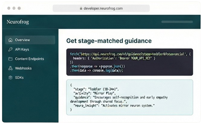 Neurofrog developer API portal